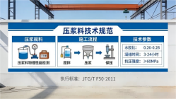 兰西本地工厂讲解：说一遍公路压浆料和铁路压浆料的区别