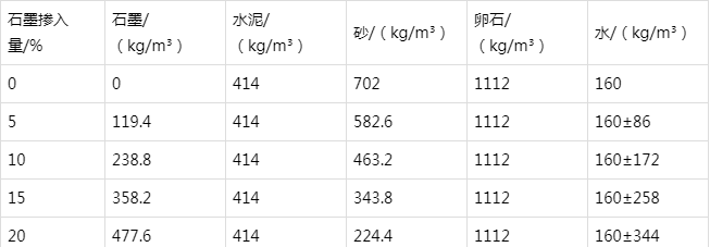 兰西防静电水泥砂浆怎么做(附配比及施工方法)